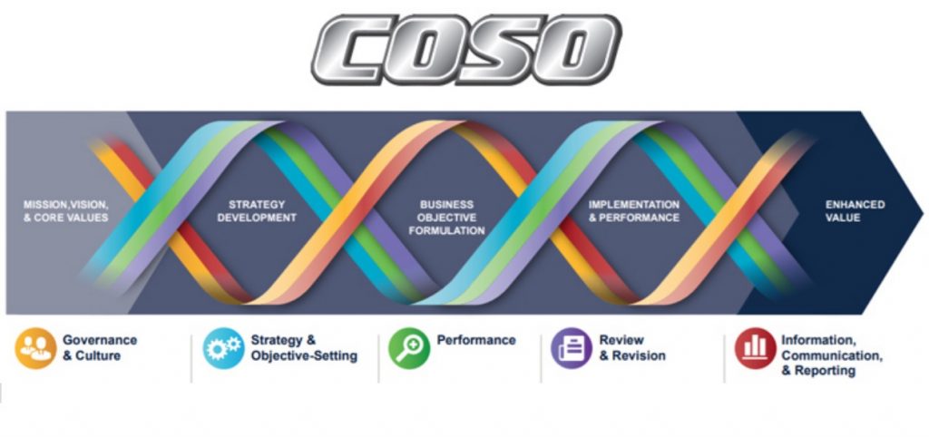 Das neue COSO ERM Framework auf dem Prüfstand