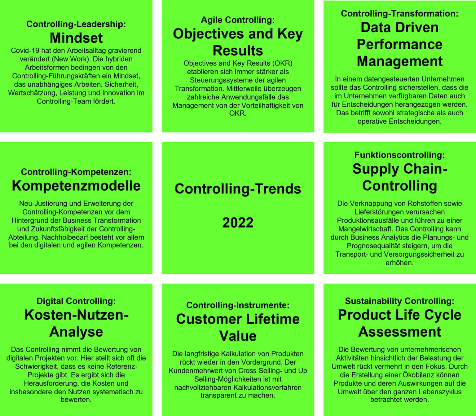 ControllingTrends 2022 Financial Management Blog