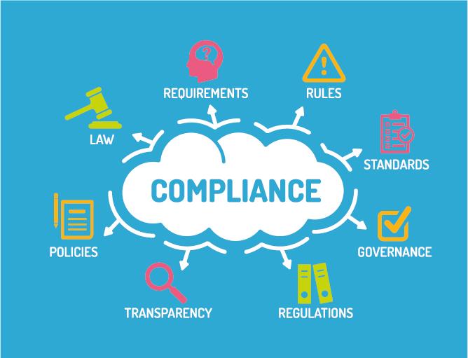 Welche Auswirkungen hat eine effektive und effiziente Corporate Compliance auf den Unternehmenserfolg?