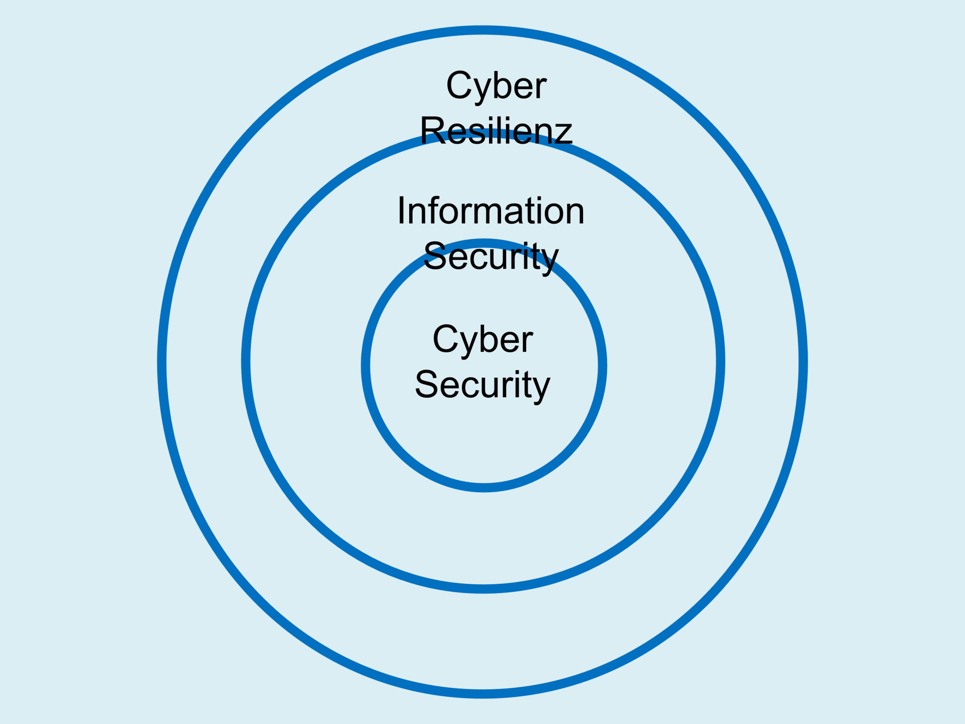 Die Schweiz – der Inbegriff der Sicherheit – hat ein Cyber Problem!