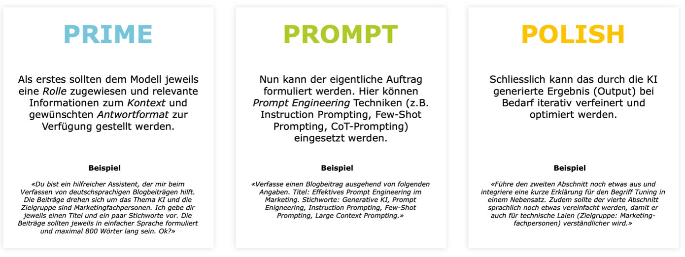 Prime-Prompten-Polish Framework