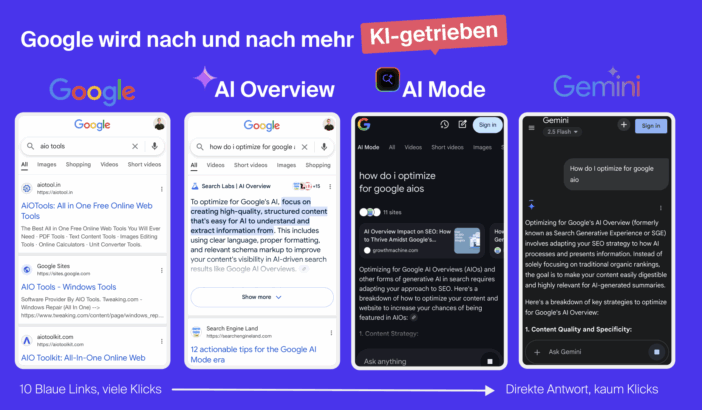 Google wird nach und nach mehr KI-getrieben.