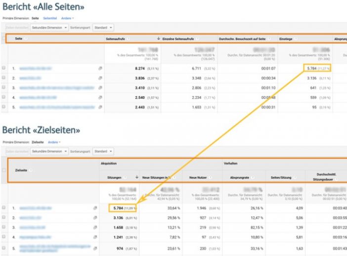 Google Analytics – diese Stolpersteine gilt es zu beachten - IKM-Blog