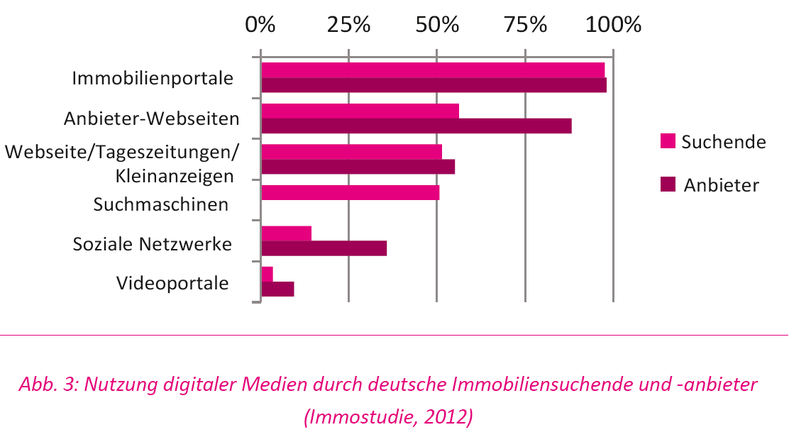 Kleinanzeigen will Immoscout24 Konkurrenz machen