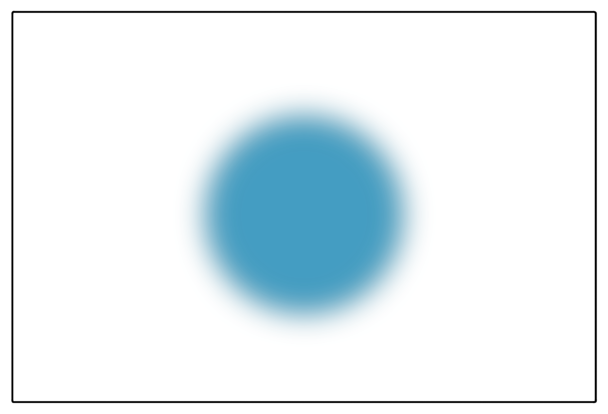 2. Gaussscher Splat in 2D, eine zweidimensionale Verteilungsdichtefunktion von oben betrachtet.