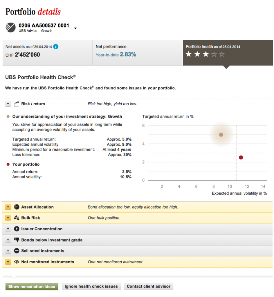 Ein erster Blick ins neue digitale Wealth Management der UBS IFZ