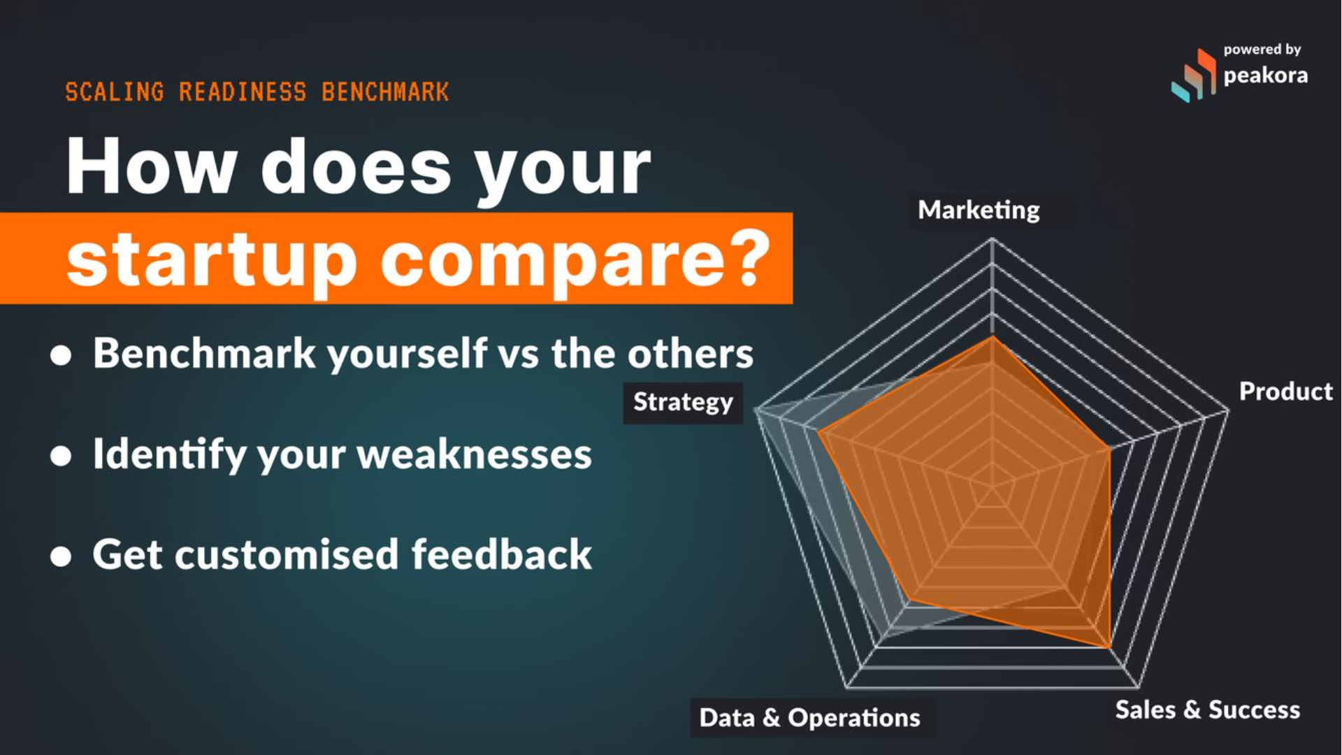 Scaling Readiness Benchmark for Startups - Smart-up