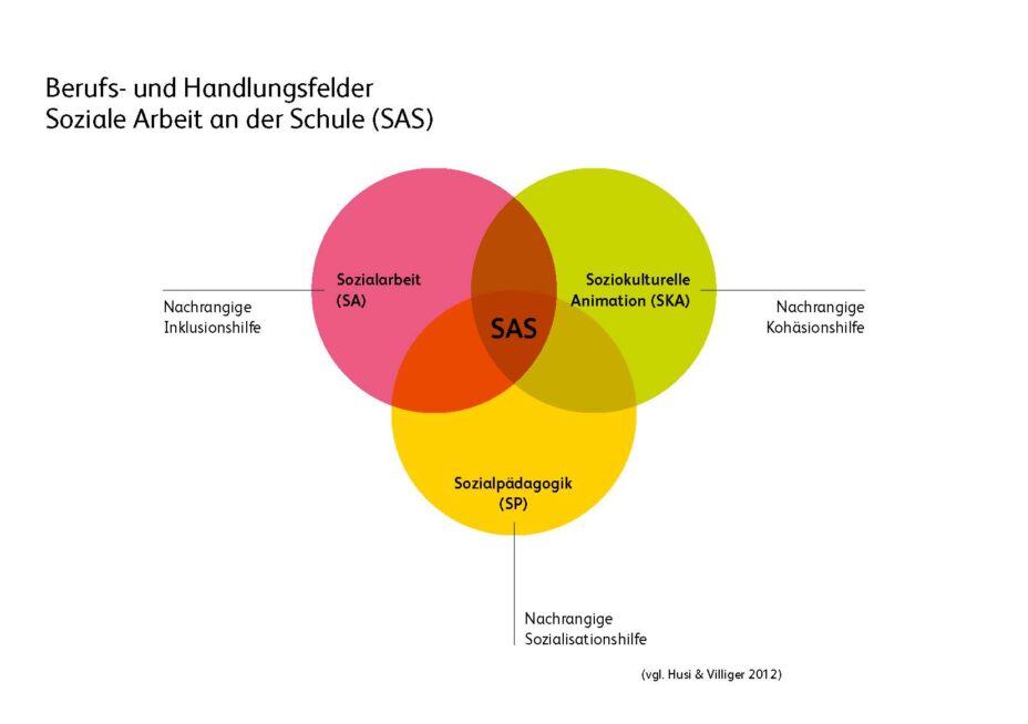Soziale Arbeit Sozialpädagogik Unterschied «Die Schulsozialarbeit ist nicht mehr wegzudenken» - Soziale Arbeit an