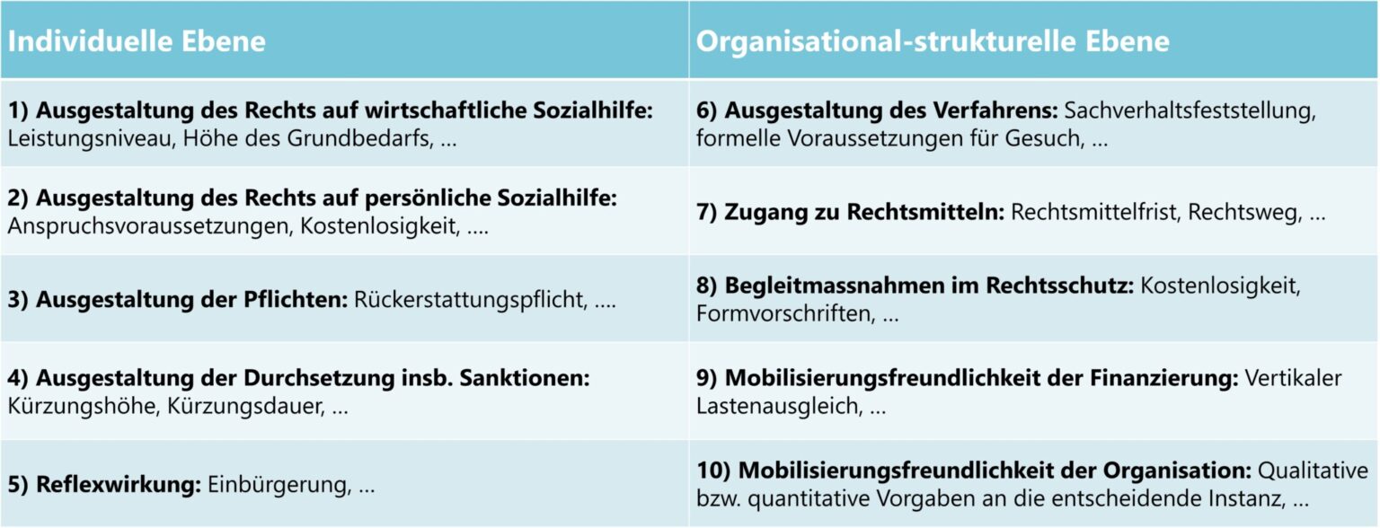 Soziale Arbeit Sozialpädagogik Unterschied Kantonale Unterschiede in Sozialhilfegesetzen – ein Nachteil für