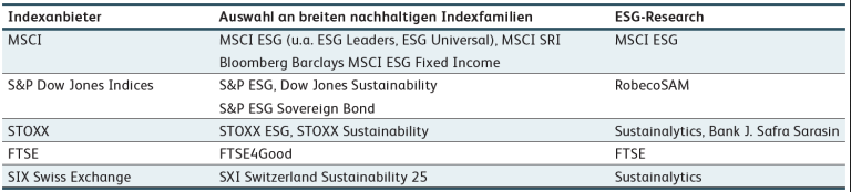 nachhaltige-indexanbieter