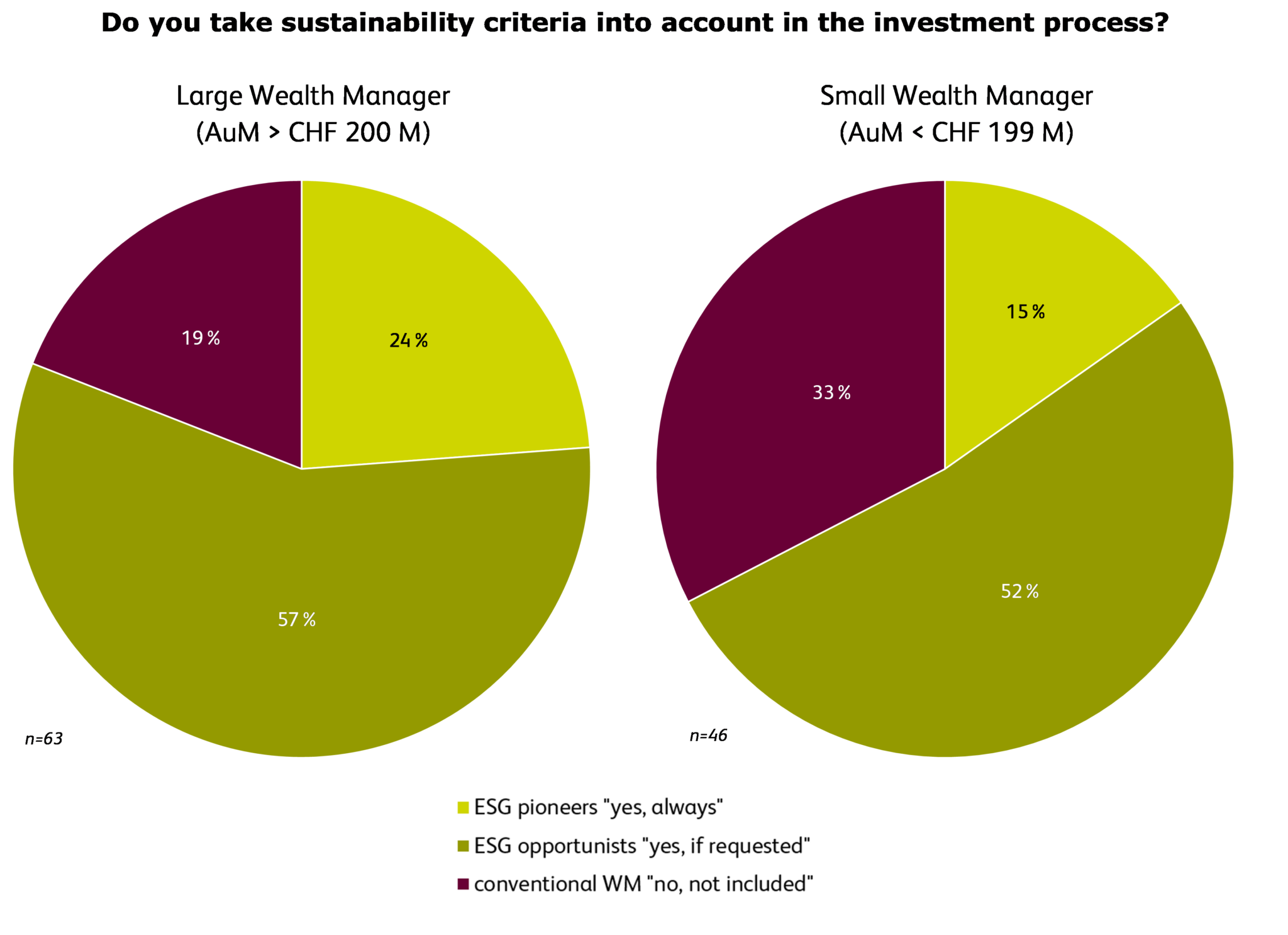 only-a-few-independent-wealth-managers-in-switzerland-are-esg-pioneers