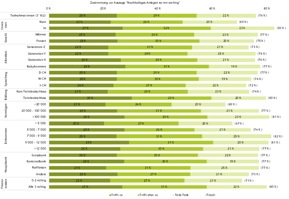 Sind Bankkundinnen und -kunden an Nachhaltigkeit interessiert? - IFZ ...