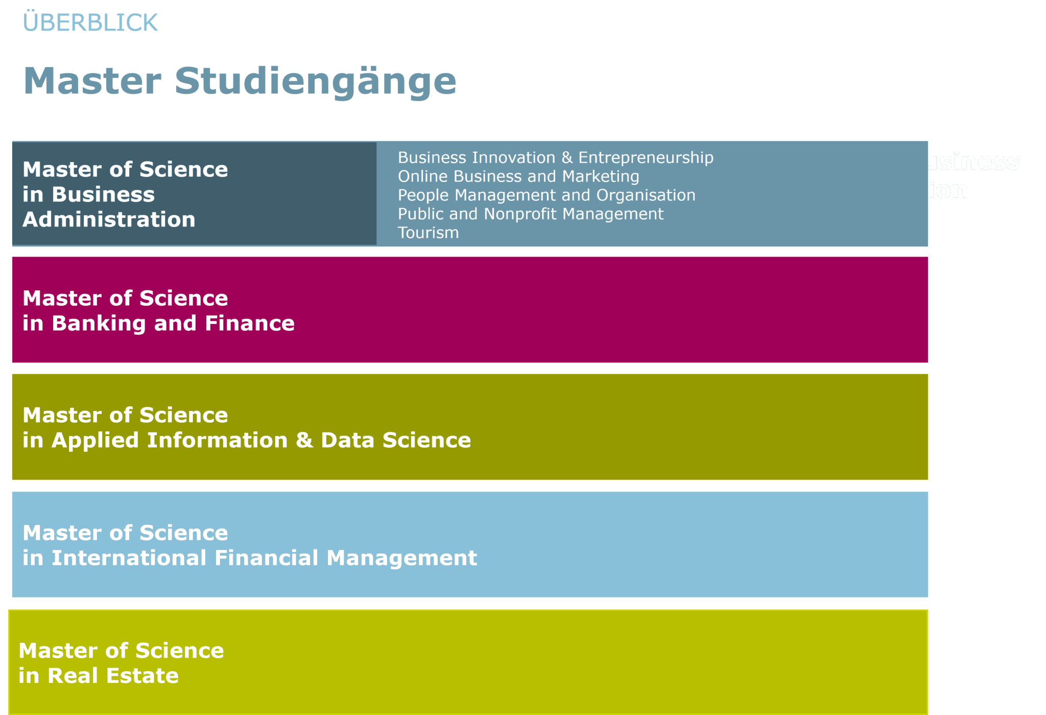 master studiengänge nach bachelor of arts